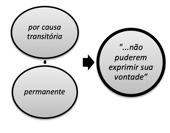 QUEM TEM PARKINSON PODE SER INTERDITADO?