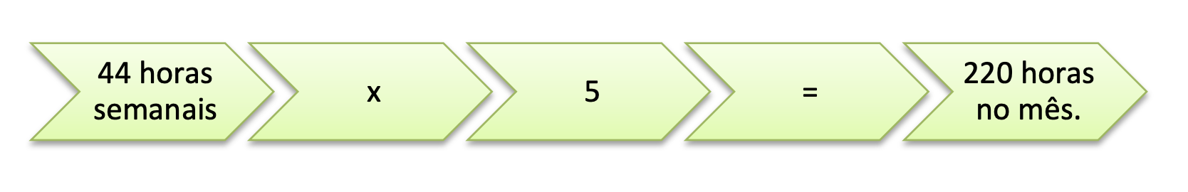 44 horas semanais